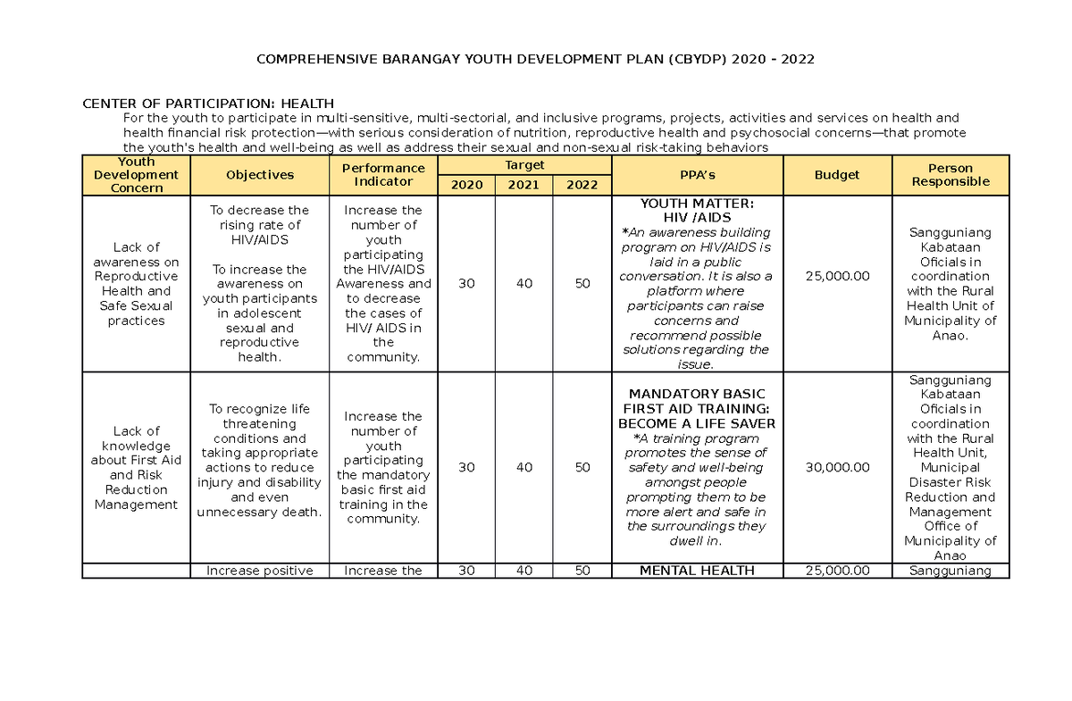 comprehensive-barangay-development-plan-outline-docslib-my-xxx-hot-girl