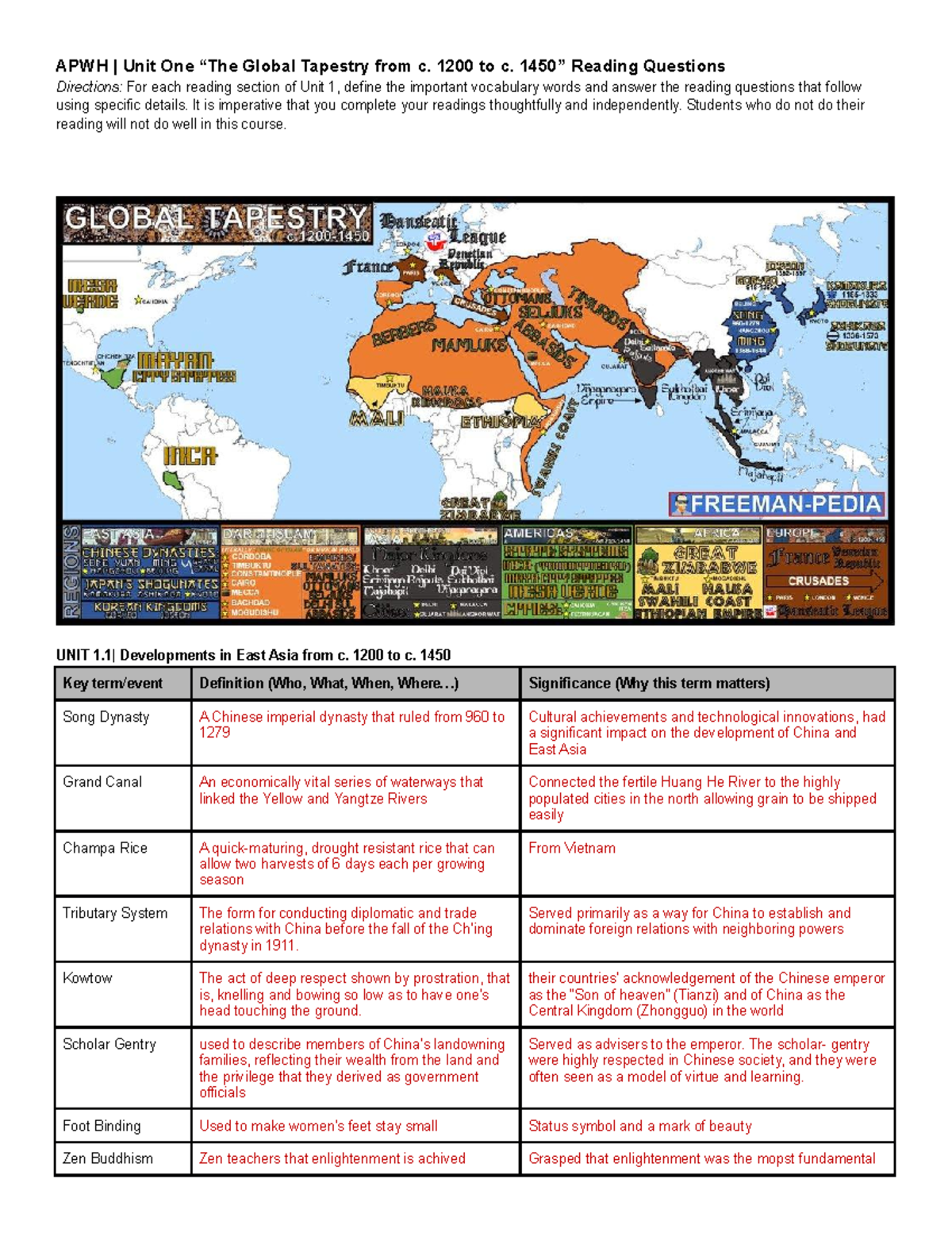 Unit 1 Amsco Reading Guide - APWH | Unit One “The Global Tapestry from c.  1200 to c. 1450” Reading - Studocu