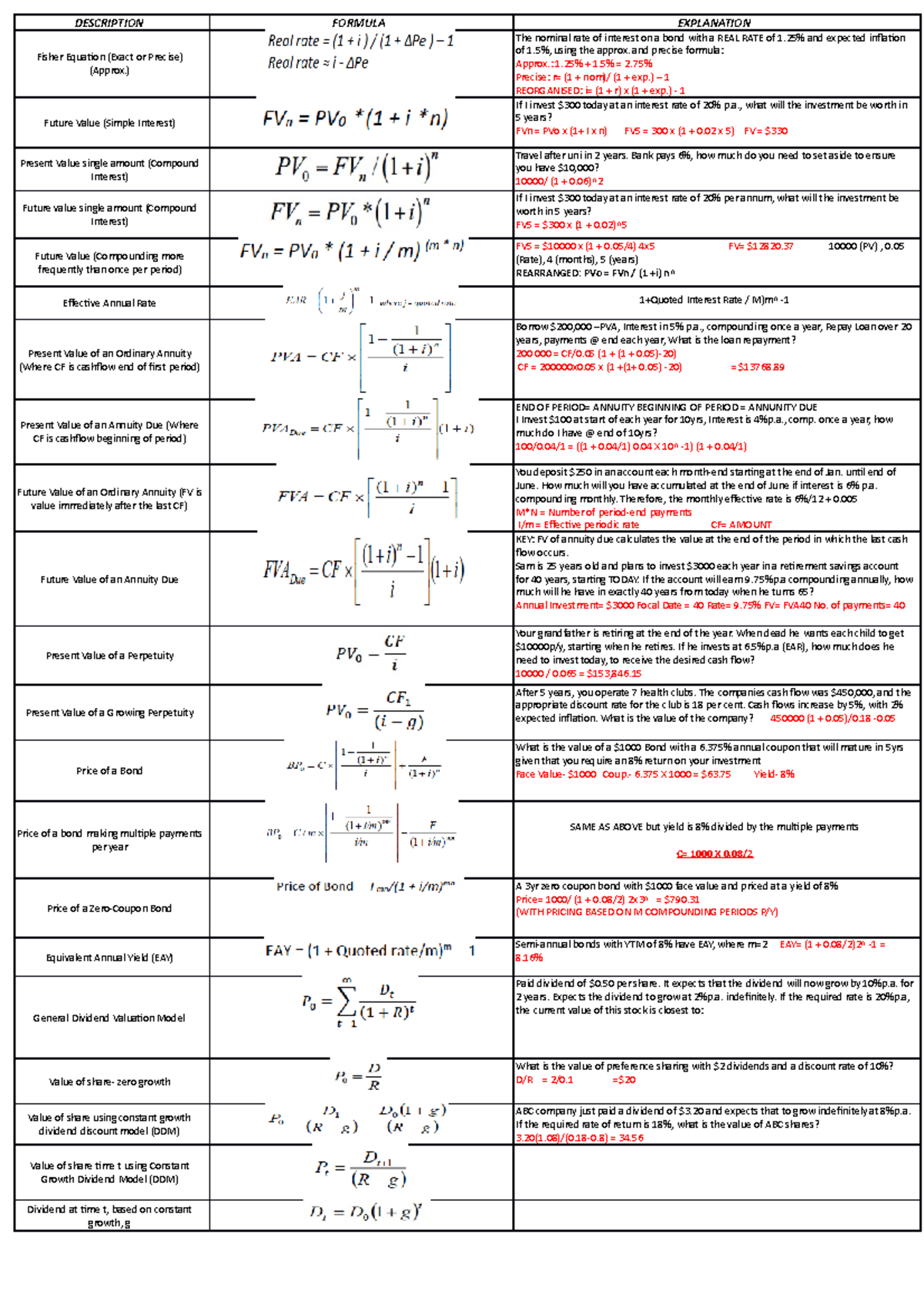 Official- Finance Cheat Sheet (ACST101) - DESCRIPTION Fisher Equation ...