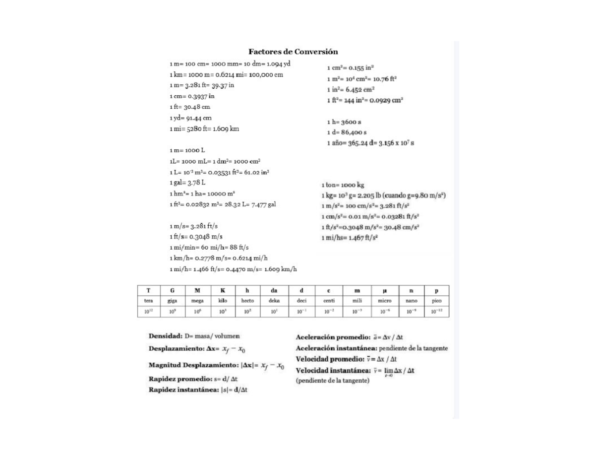 Factor de coversion Factores de Conversión 1 m=100 cm= 1000 mm= 10 dm