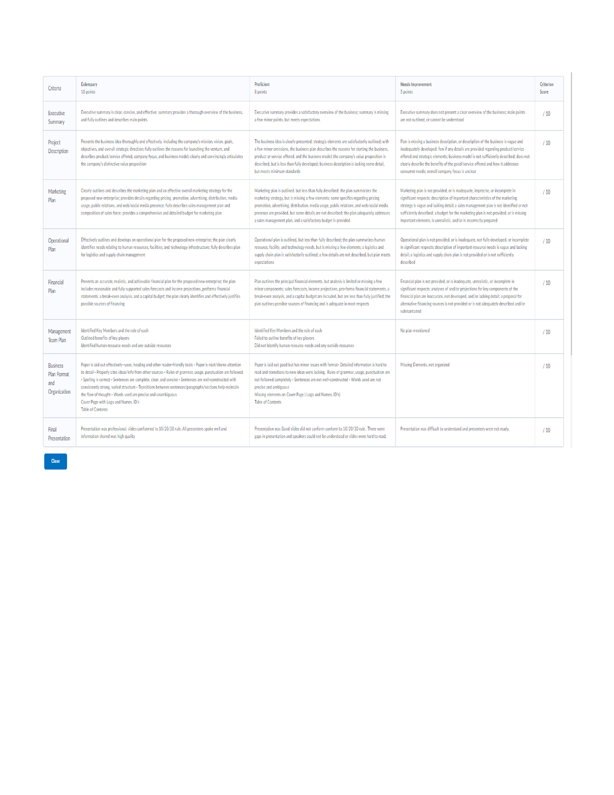 business-plan-rubric-kkk-introduction-to-management-studocu