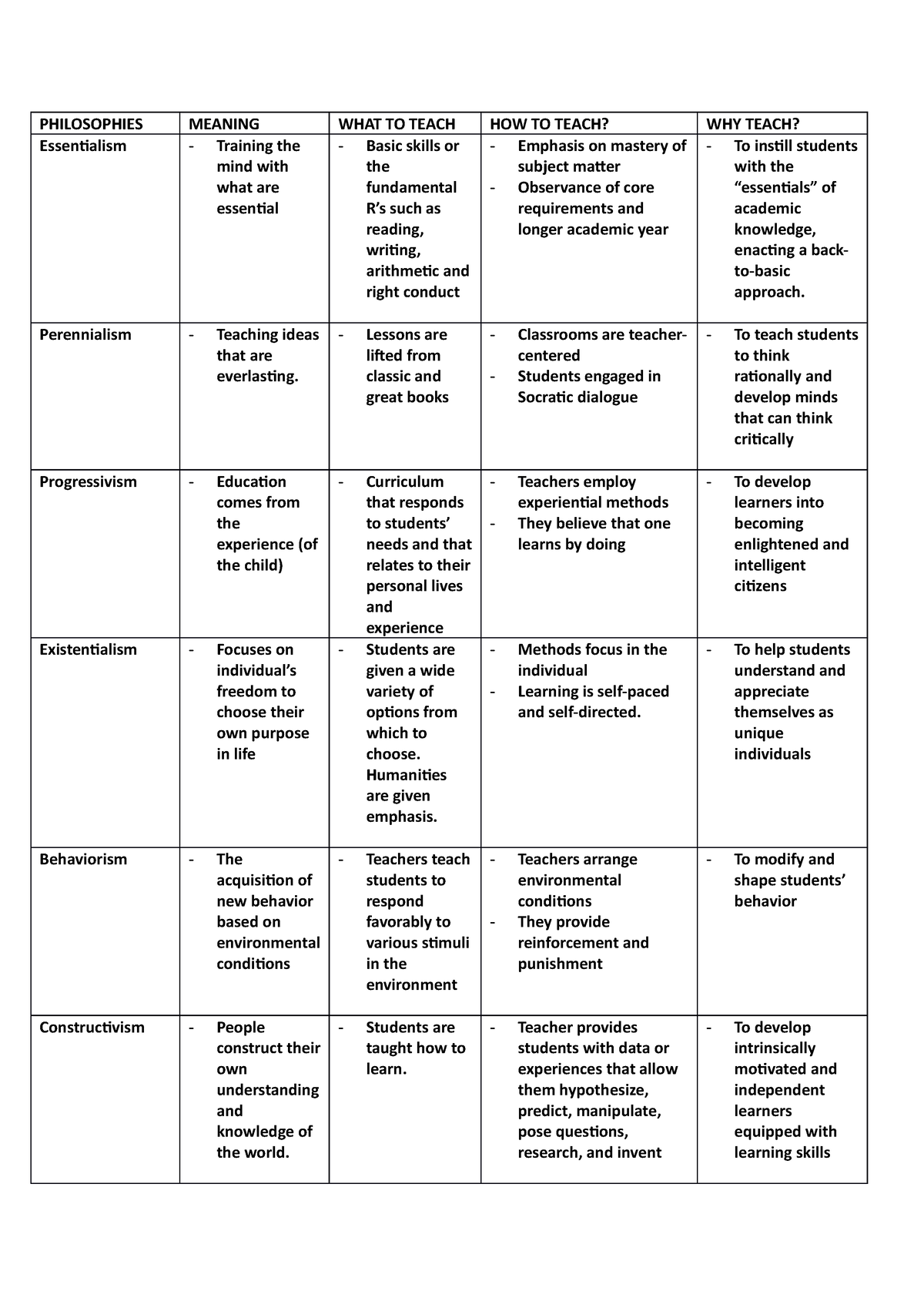 ED 105 (Philosophies of Education) - PHILOSOPHIES MEANING WHAT TO TEACH ...