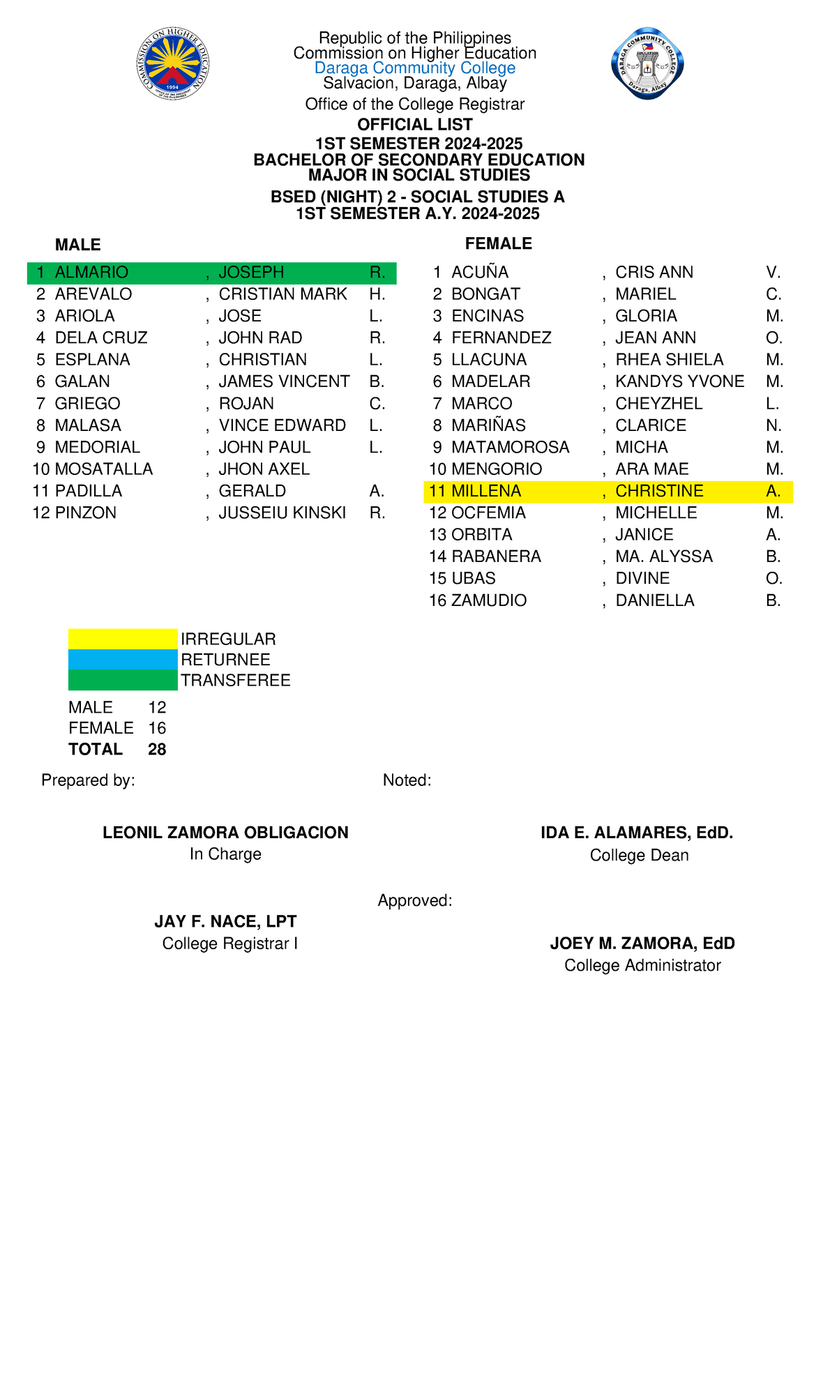 BSED Night 2 Social Studies A Republic of the Philippines Commission