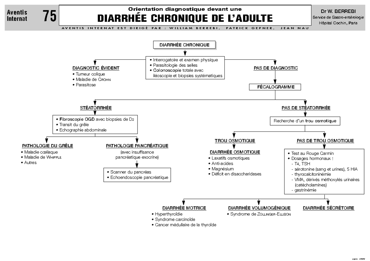 Ilide - Jessxv - Orientation diagnostique devant une DIARRHÉE CHRONIQUE ...