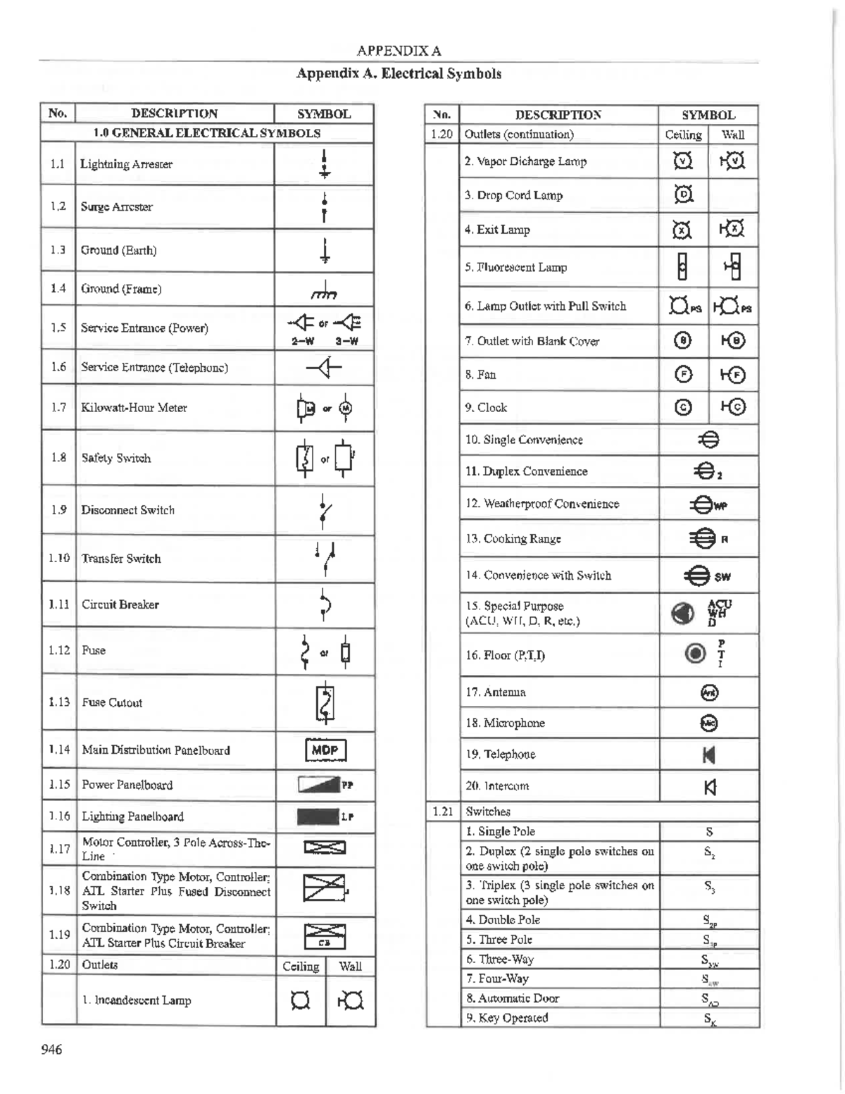 Pec 2017 Electrical Symbols - Electrical Technology - Studocu