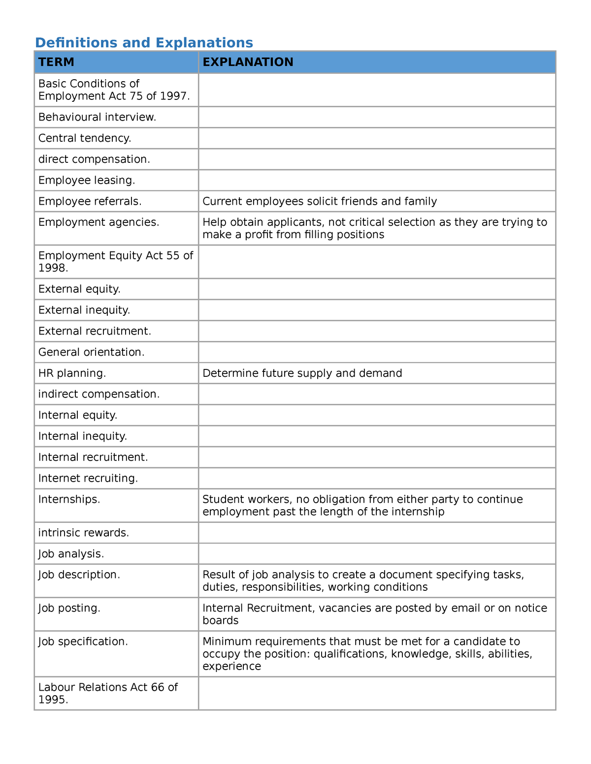 hrm1501 assignment 3