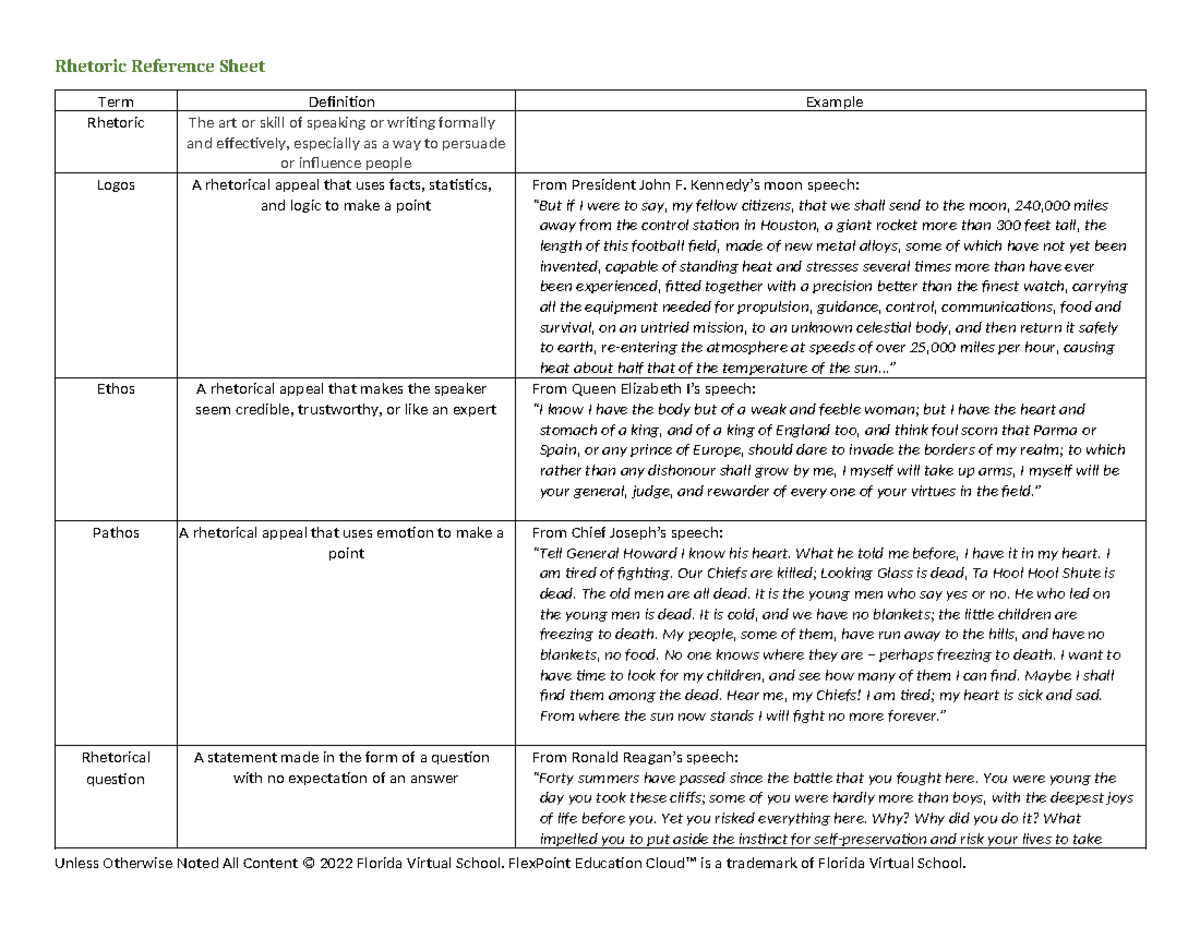 Rhetoric reference sheet 9 - Rhetoric Reference Sheet Term Definition ...