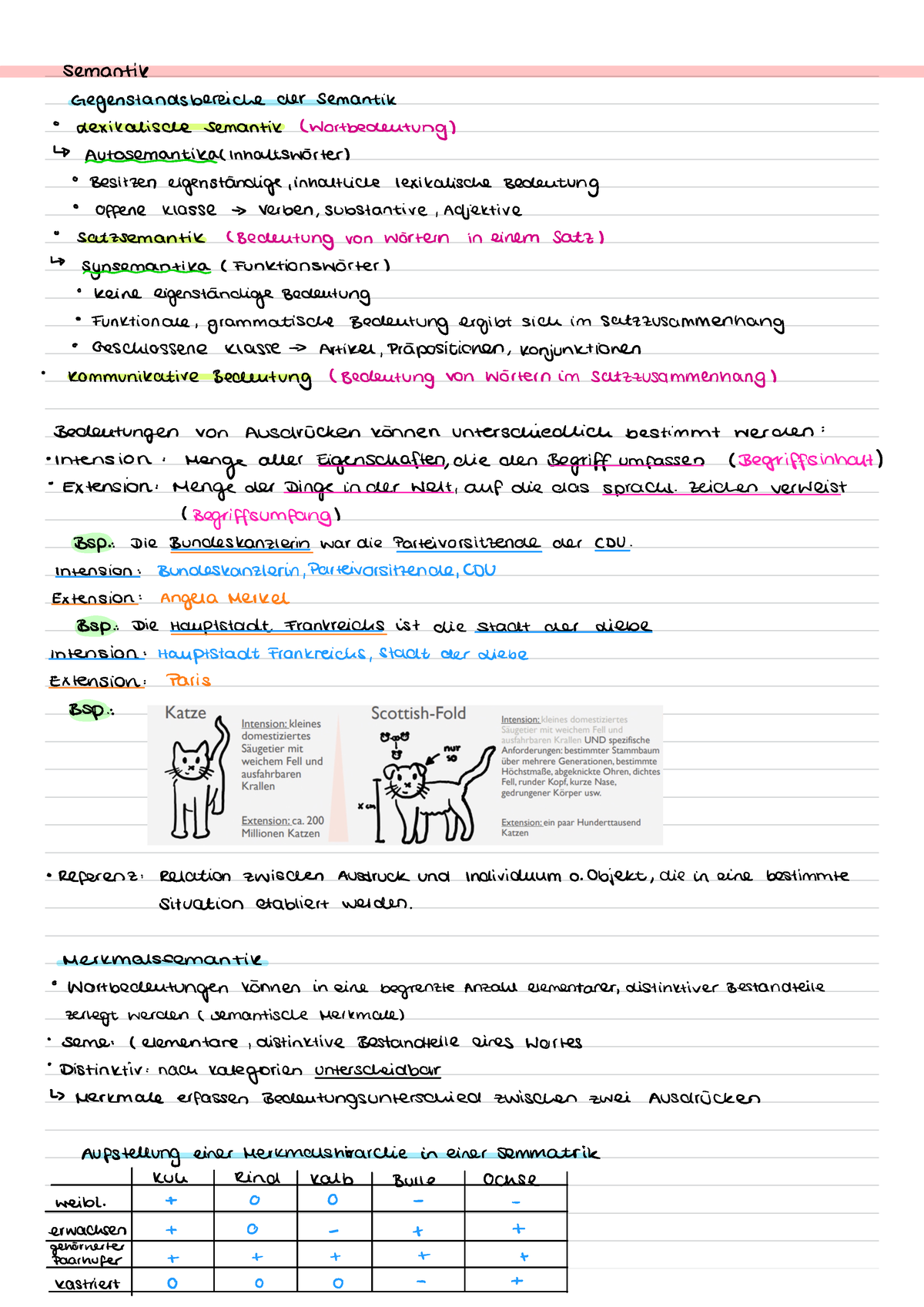 Zusammenfassung Semantik - Semantik Gegenstands Bereiche Der Semantik ...