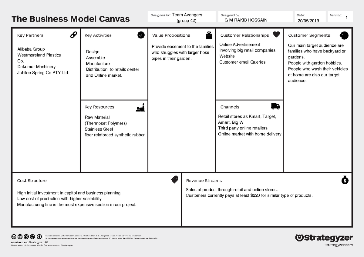 Business model canvas poster - The Business Model Canvas DesigneD by ...