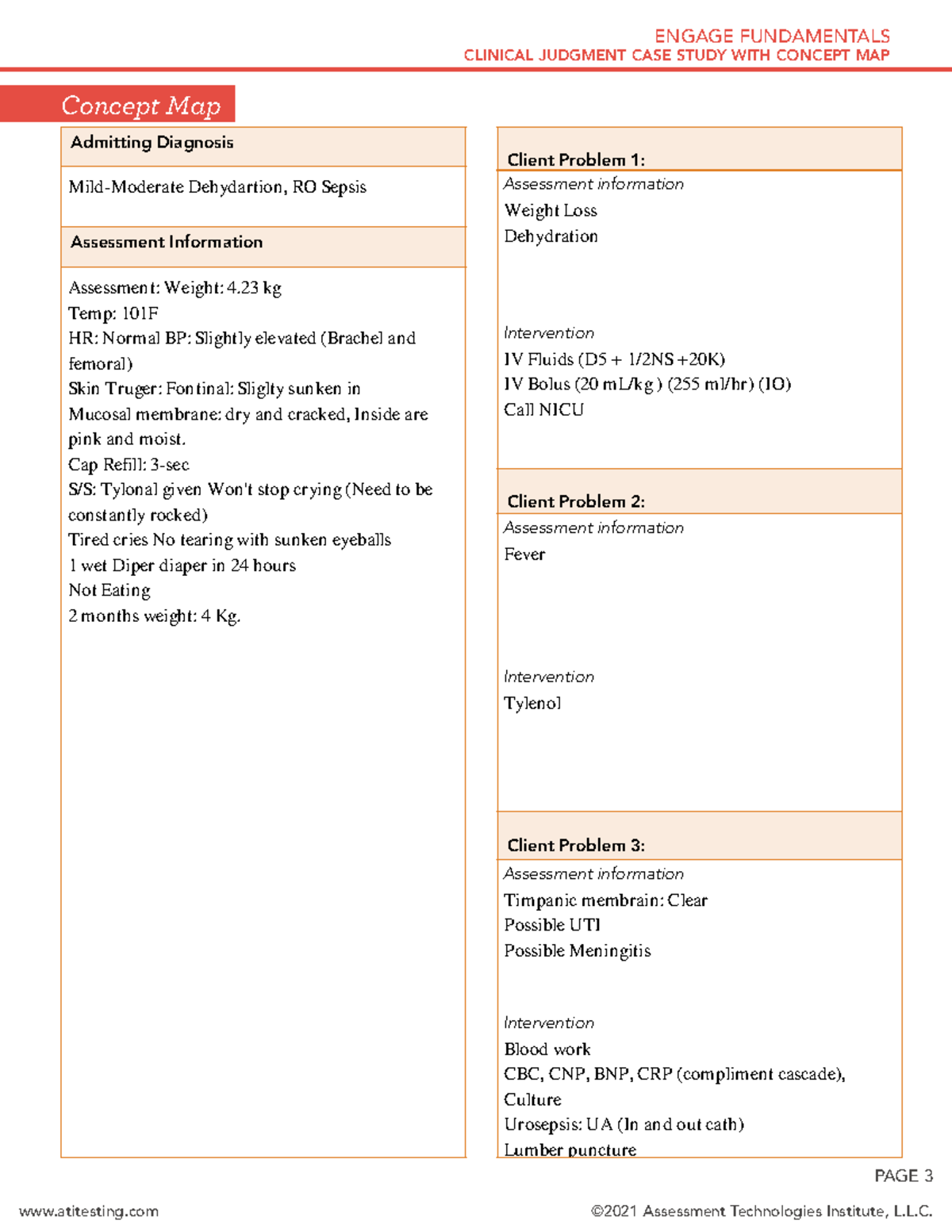 case study fluid and electrolyte imbalance