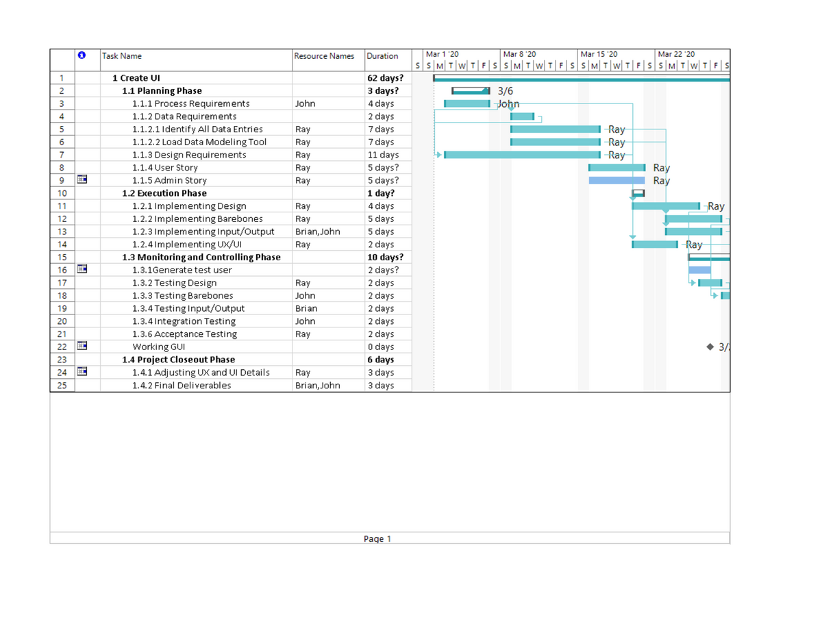 Assignment of Project Management - RE-Assignment D - PA 462 - UIC - Studocu