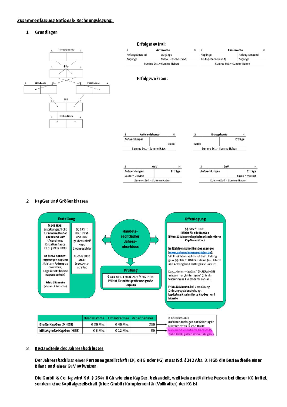 Zusammenfassung Nationale Rechnungslegung Zusammenfassung Nationale