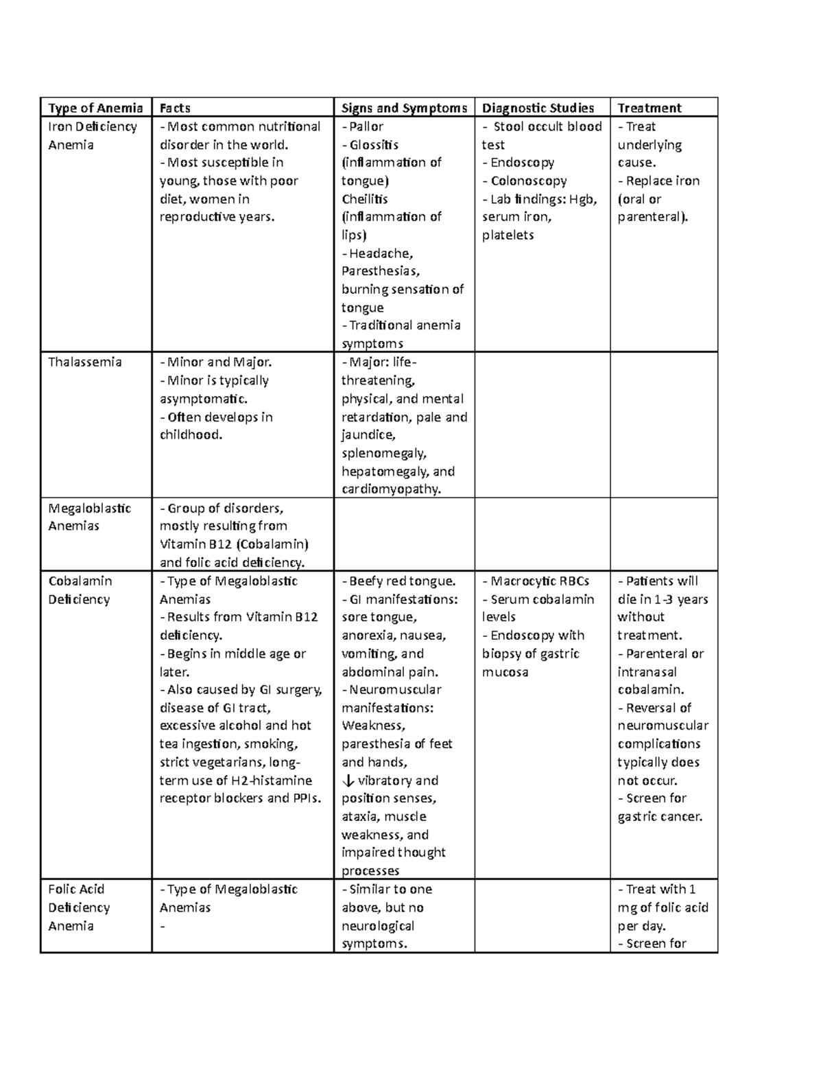 anemia-chart-type-of-anemia-facts-signs-and-symptoms-diagnostic