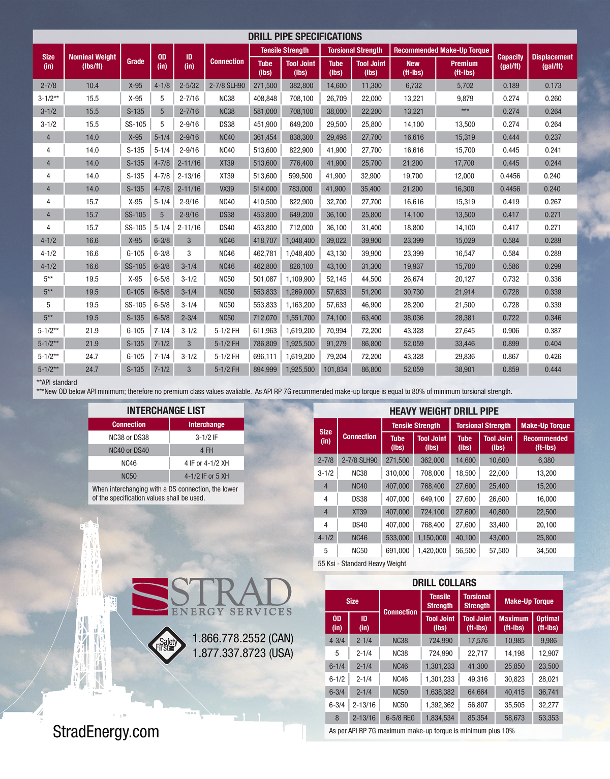 drill-pipe-spec-sheet-1-1-866-778-can-1-877-337-usa-stradenergy