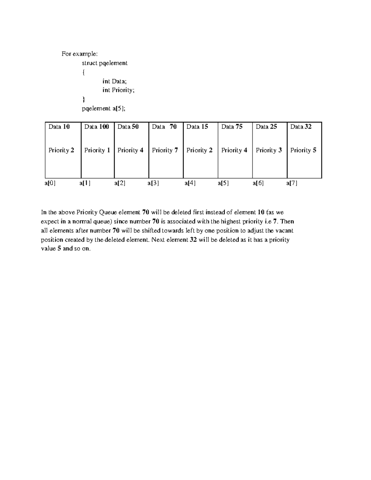 Queue Notes Unit 2 Notes Important 10 - Data Structures - MG University ...