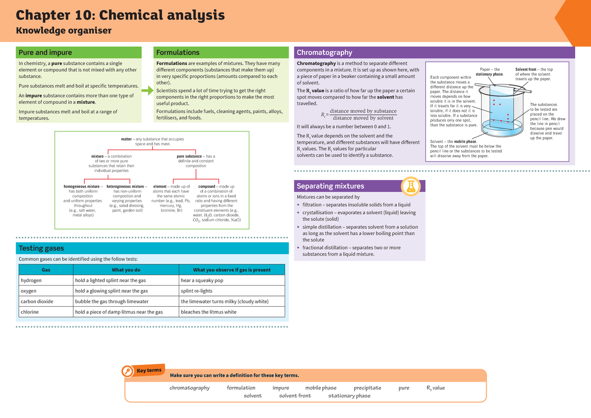 Chemical Analysis Work Chapter 10 Chemical Analysis Knowledge Organiser In Chemistry A 2232