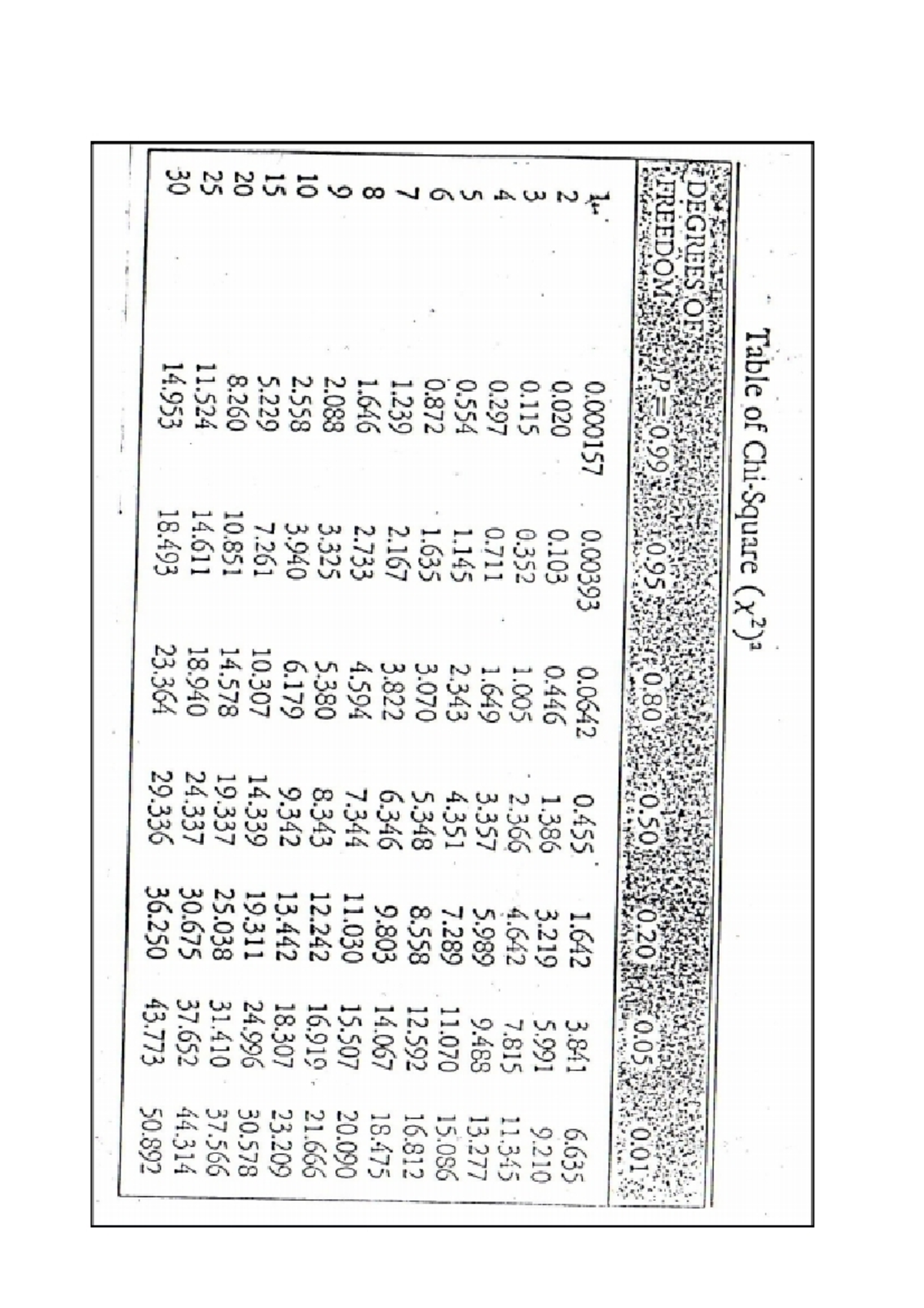 Chi square Table Chart - Introduction to Plant Anatomy - Introduction ...