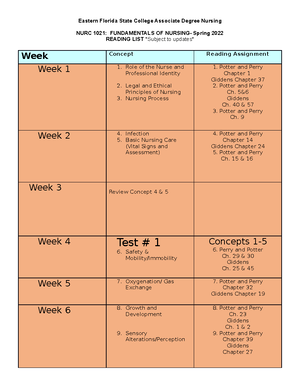 Module 3 Application - good stuff - CNA (DIPLOMA OR CERTIFICATE ...