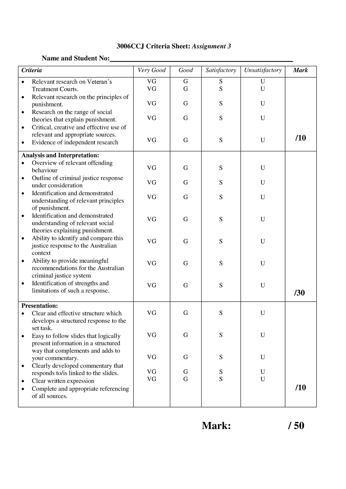 3006CCJ Pwp Presentation Marking Rubric - 3006CCJ Criteria Sheet ...