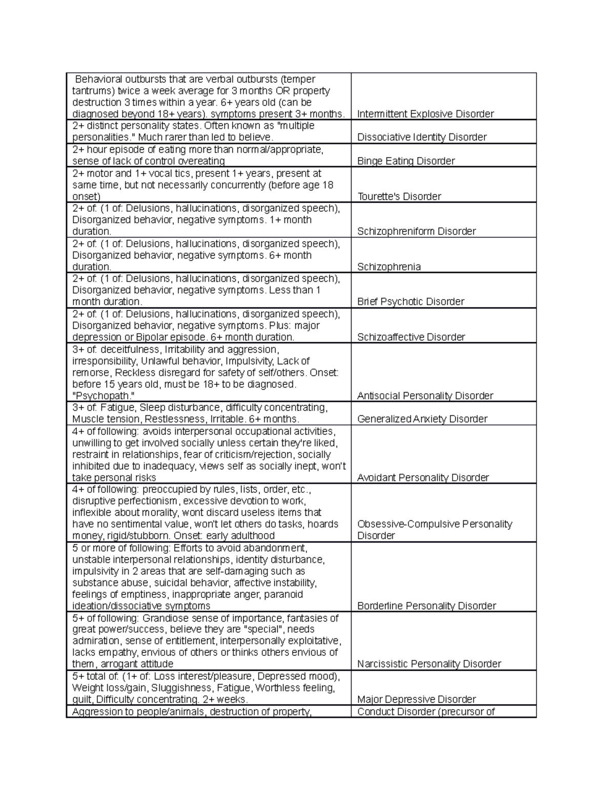 Dsm 5 self quiz diagnoses and brief descriptions Behavioral