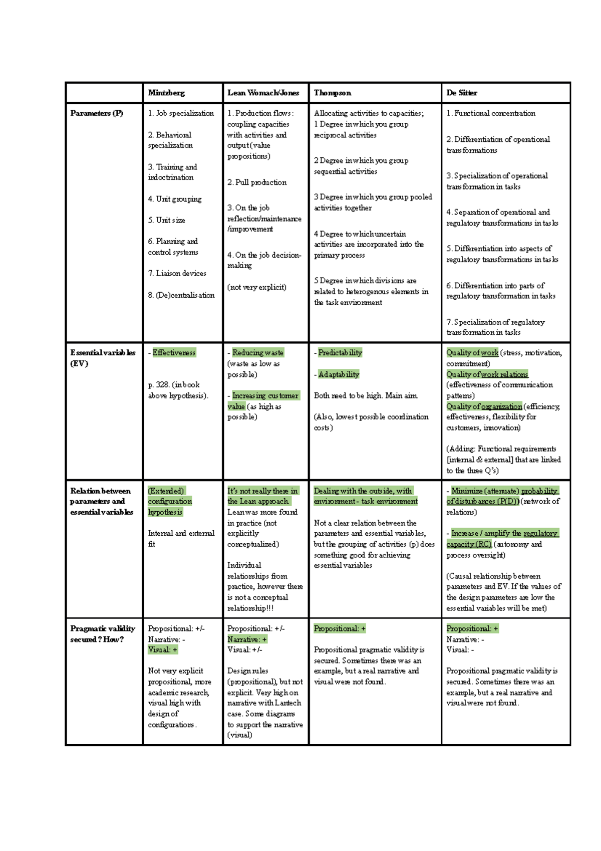 Tabel overzicht theorieën Organization Design - Mintzberg Lean Womack ...