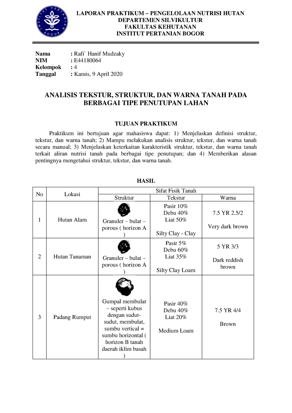 Rafi` Hanif Mudzaky E44180064 Kel 4 Analisis Struktur Tekstur Dan