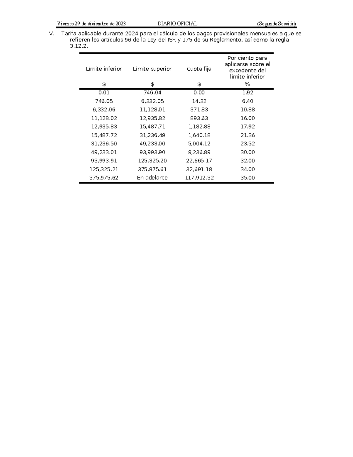Tabla pagos mens isr art.96 isr Viernes 29 de diciembre de 2023