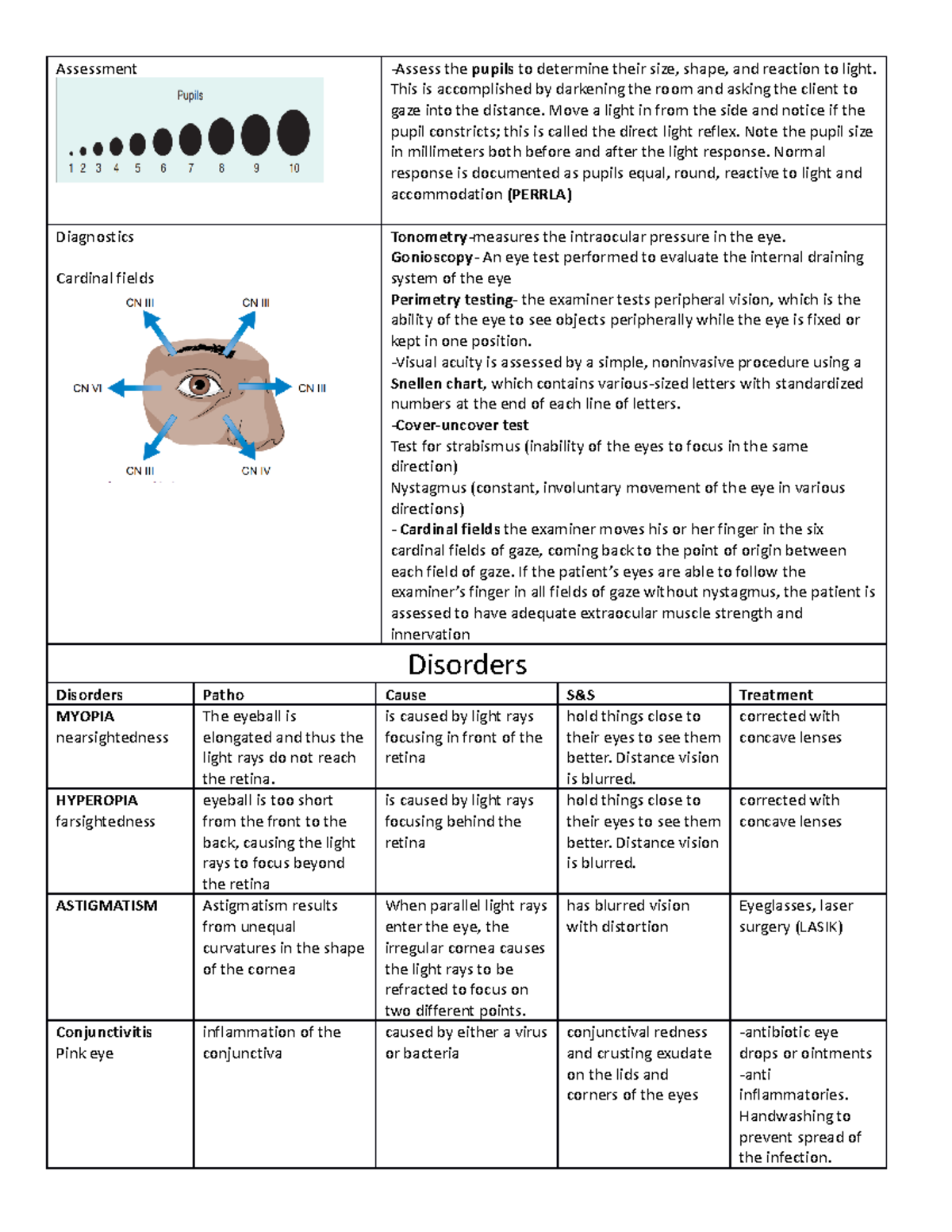 Eye and Ear disorders notes Assessment Assess the pupils to