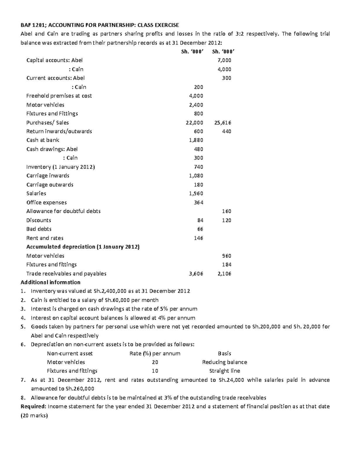 CAIN AND ABEL - PARTNERSHIP ACCOUNT - BAF 1201; ACCOUNTING FOR ...