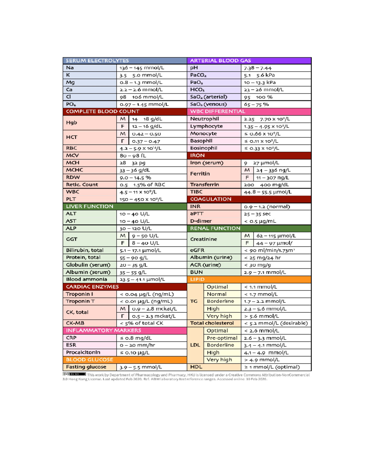 Analalytical Chemistry - Science, Technology and Society - Activity ...