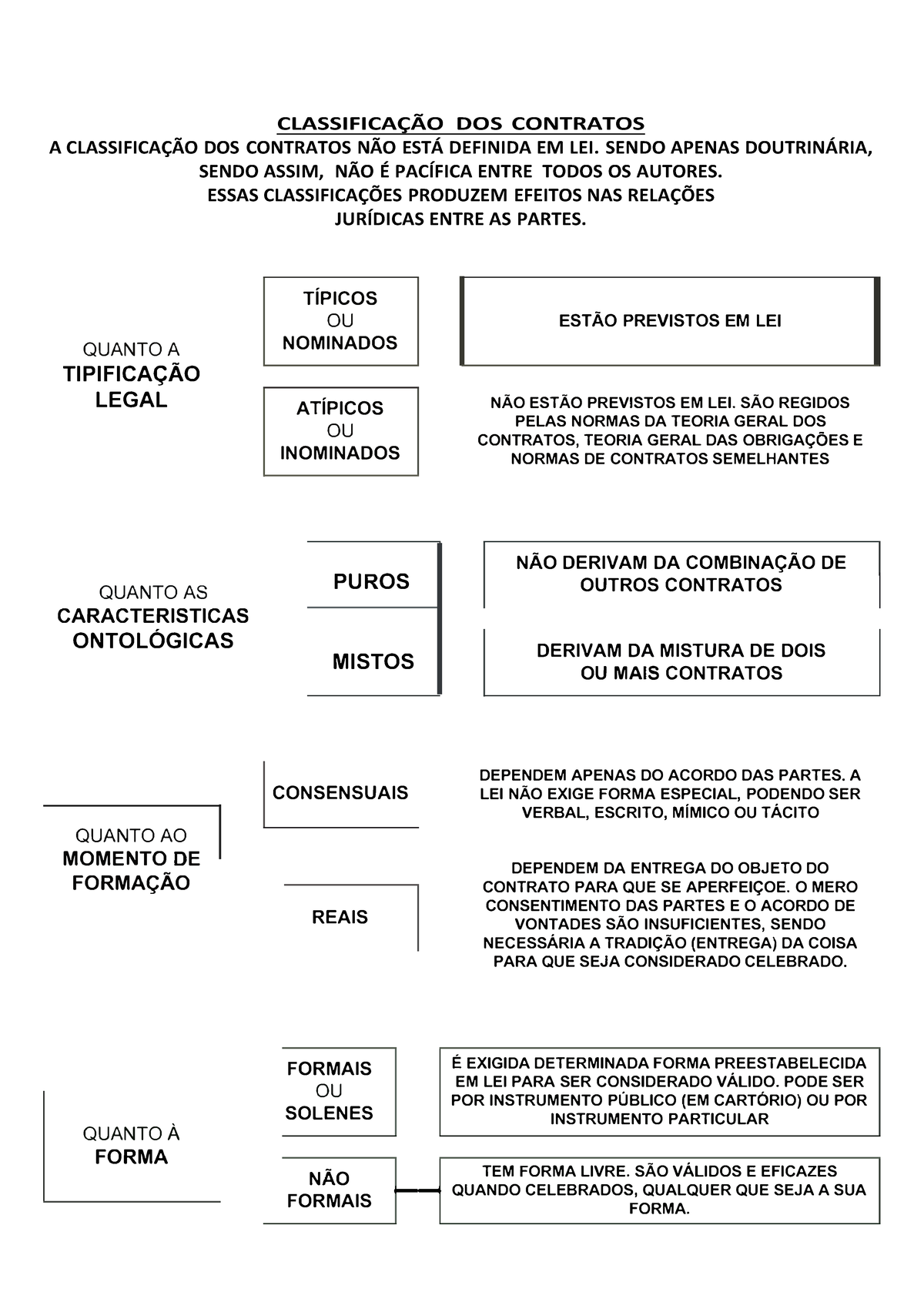 Mapa Classificação Dos Contratos ClassificaÇÃo Dos Contratos A ClassificaÇÃo Dos Contratos NÃo 0781