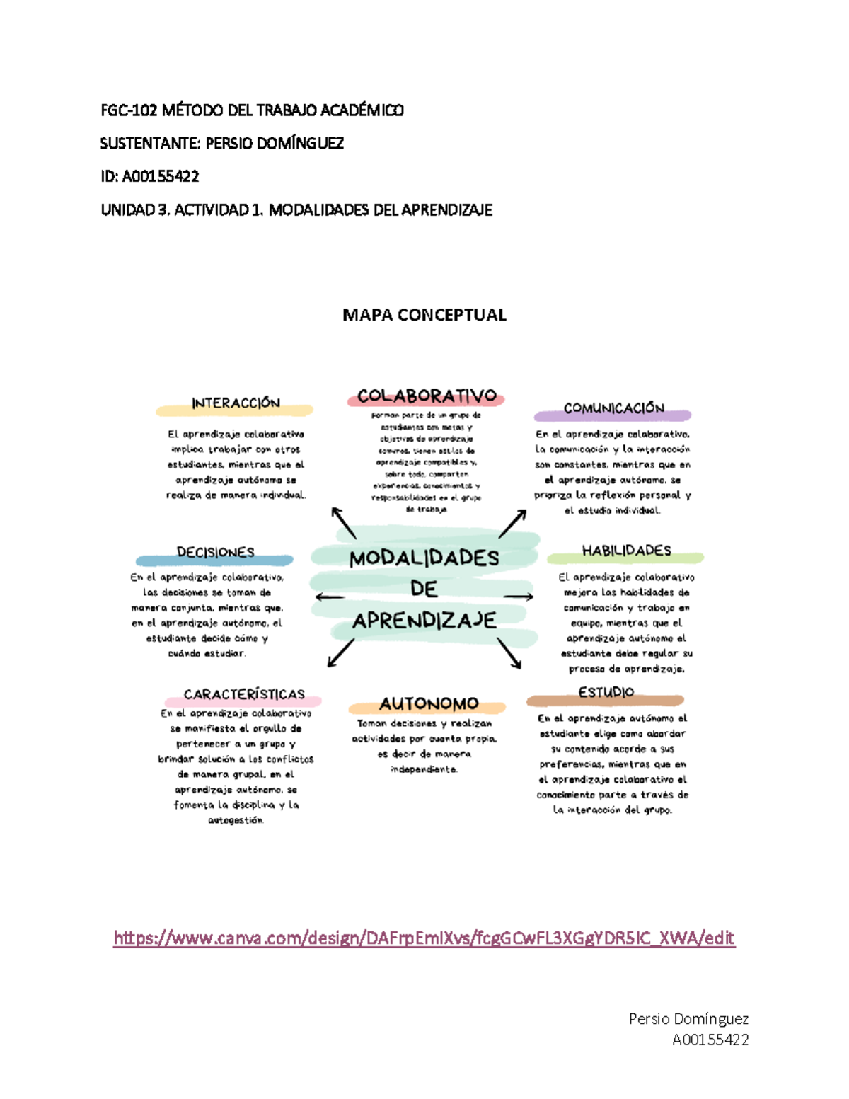 Unidad 3 Actividad 1 Modalidades Del Aprendizaje Método Del Trabajo Académico Persio 0224