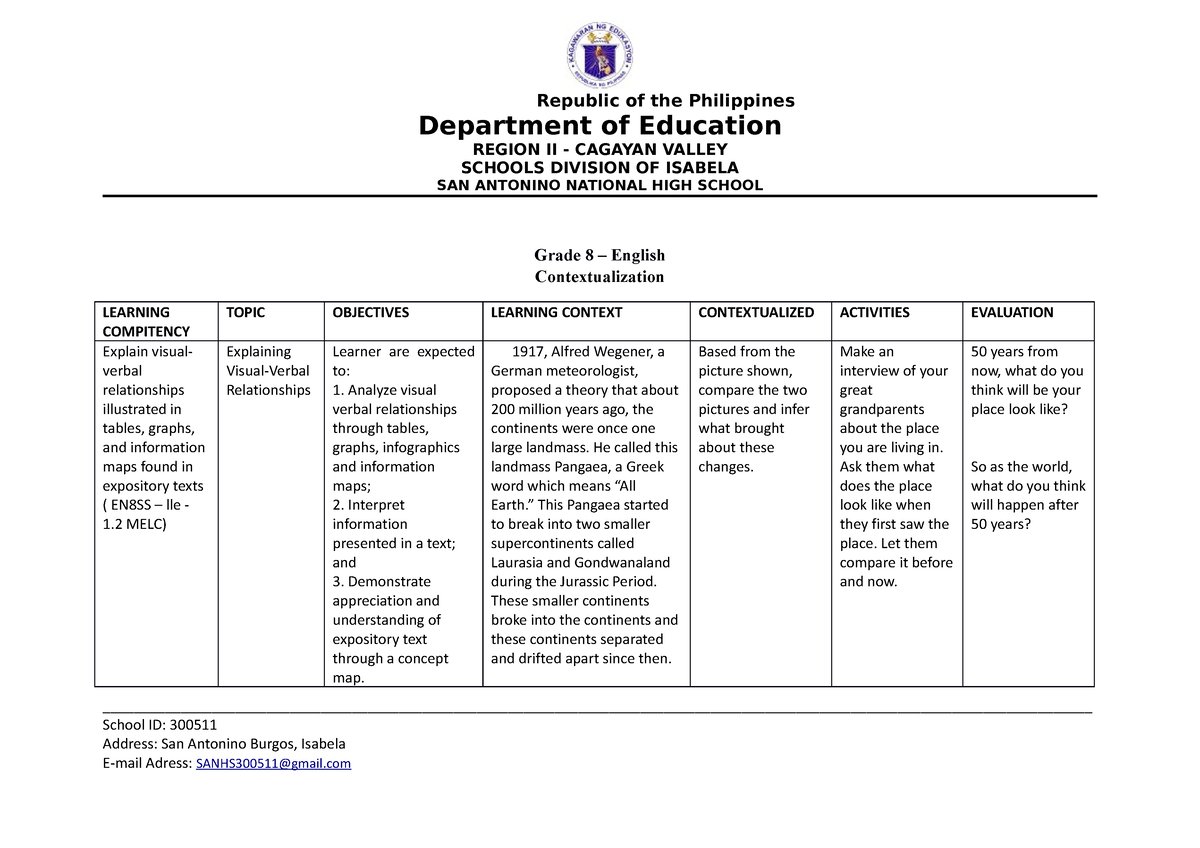 Contextualization-2023 - Republic of the Philippines Department of ...