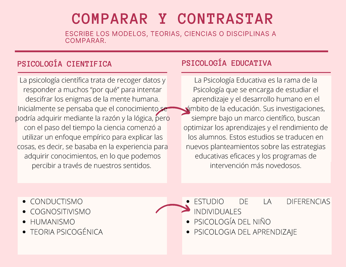 Comparar Y Contrastar - COMPSRS Y CONTRASRA - PSICOLOGÍA CIENTIFICA ...