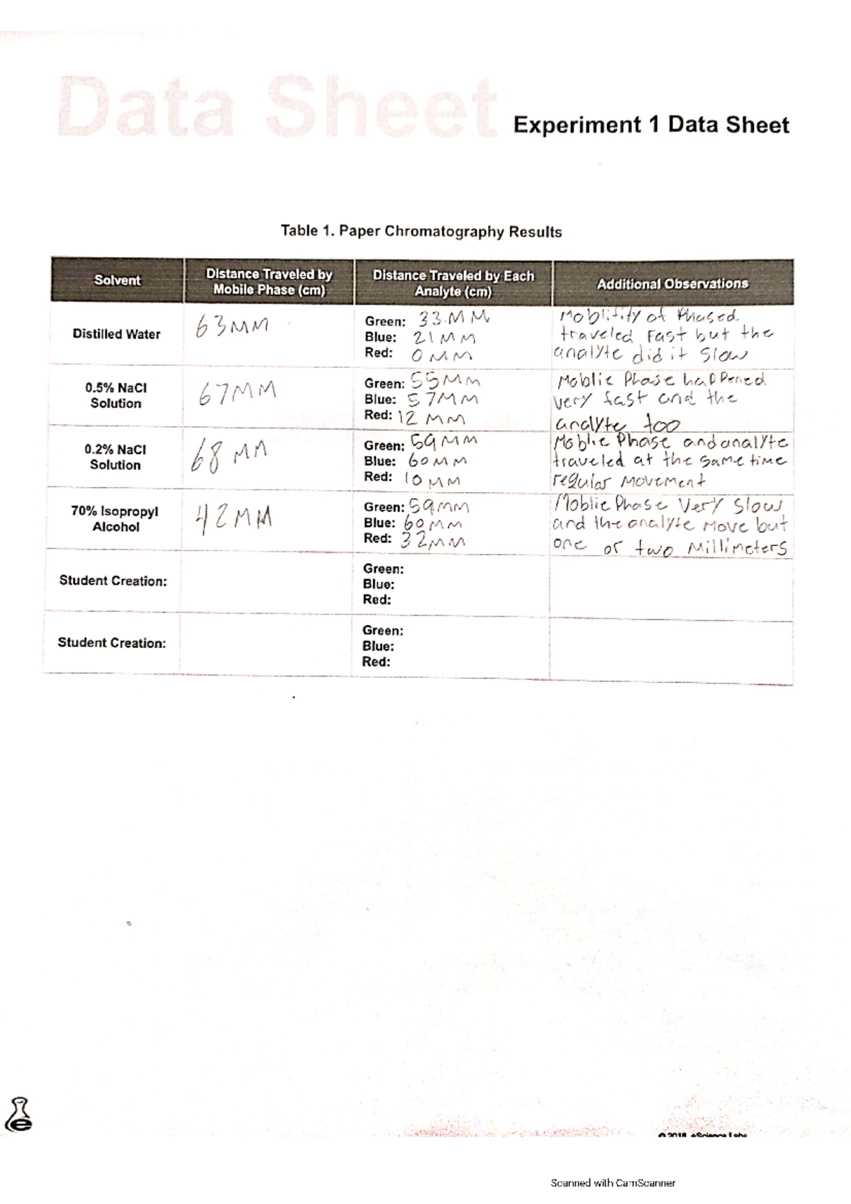 Contiuned of EXPERIMENT 1 PAPER CHROMATOGRAPHY BIO 101 Studocu