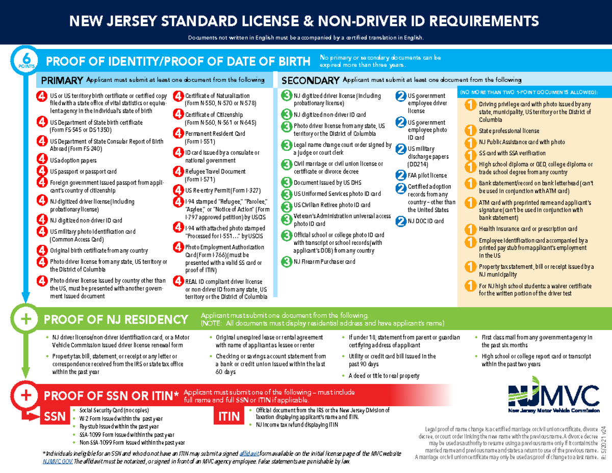 DL - Designing a pamphlet - R: 5/2021 v NEW JERSEY STANDARD LICENSE ...