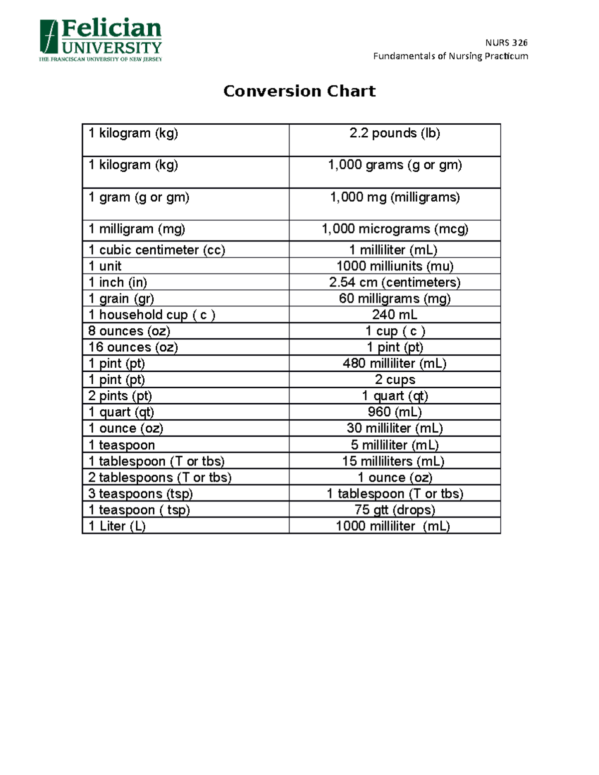 Conversion Chart Nurse NURS 326 Fundamentals Of Nursing Practicum 