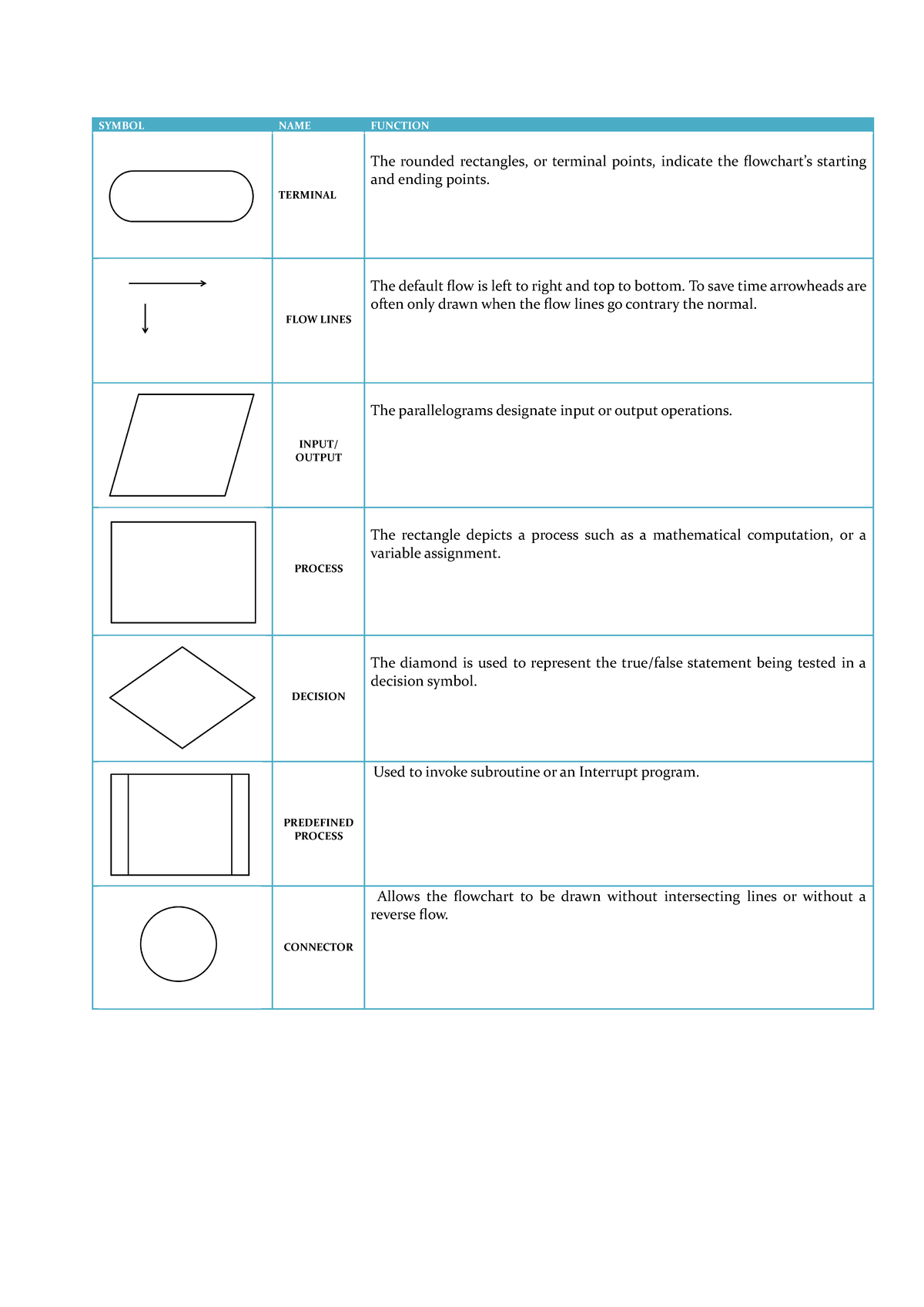 Civil engineering drawing first year - SYMBOL NAME FUNCTION TERMINAL ...