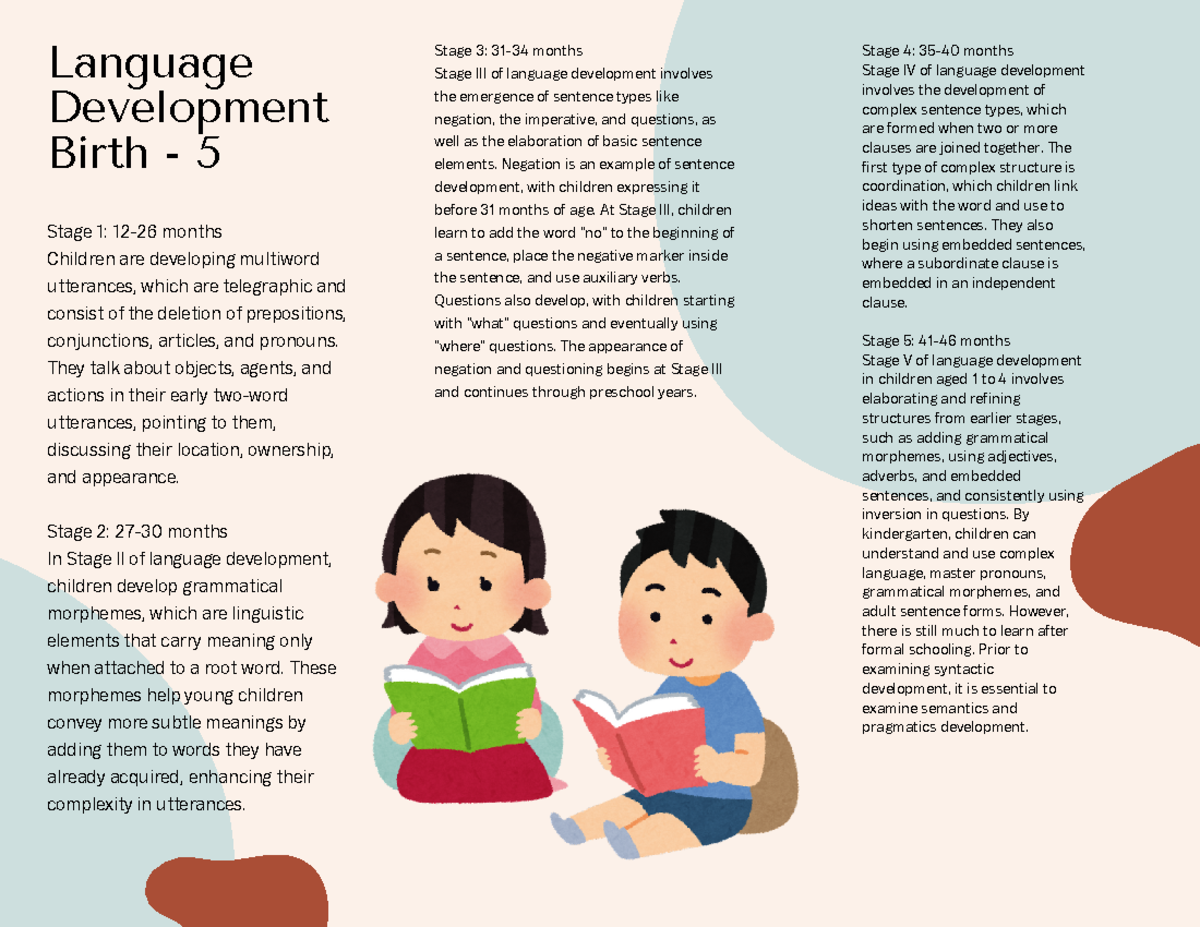 Language Development Birth 5 Stage 1 1226 months Children are