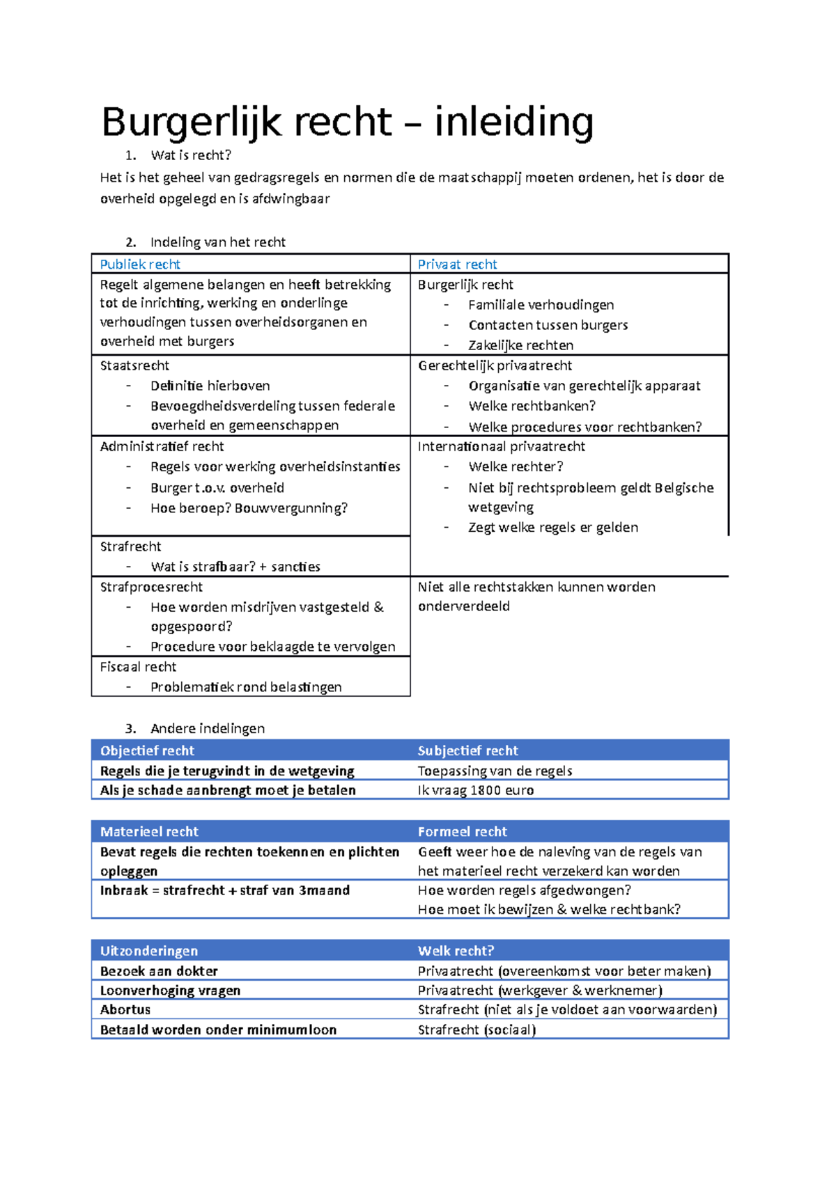 Samenvatting Burgerlijk Recht - Burgerlijk Recht – Inleiding Wat Is ...