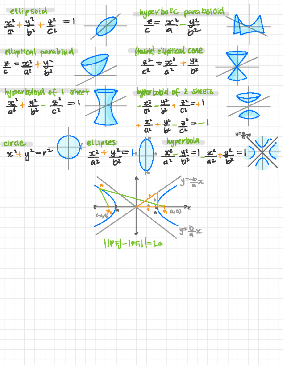 Conic Sections Summary Cheat Sheet - MATH102 - ellipsoid hyperbolic ...
