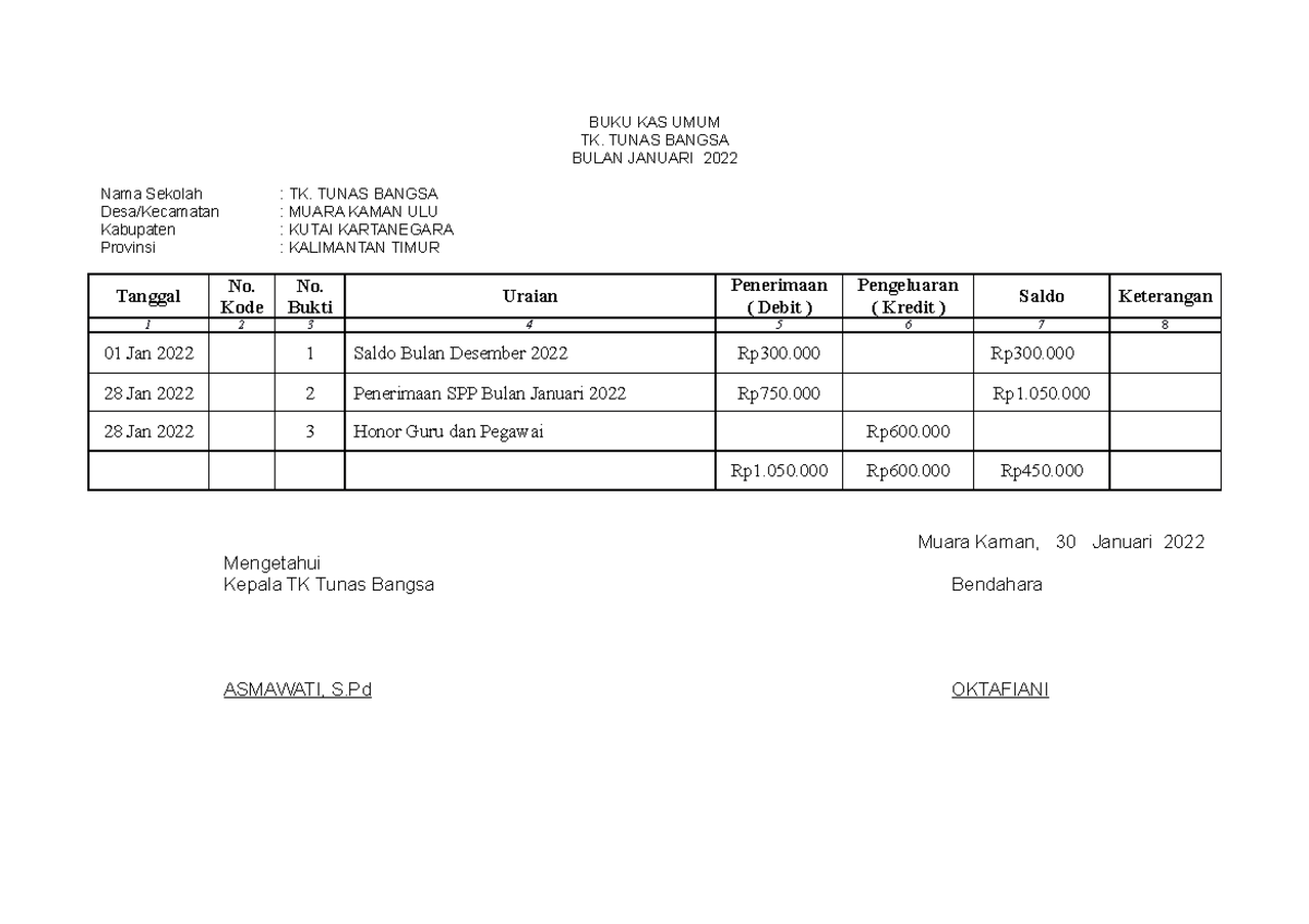 BUKU KAS UMUM TB EDIT BUKU KAS UMUM TB EDIT TK. TUNAS BANGSA BULAN