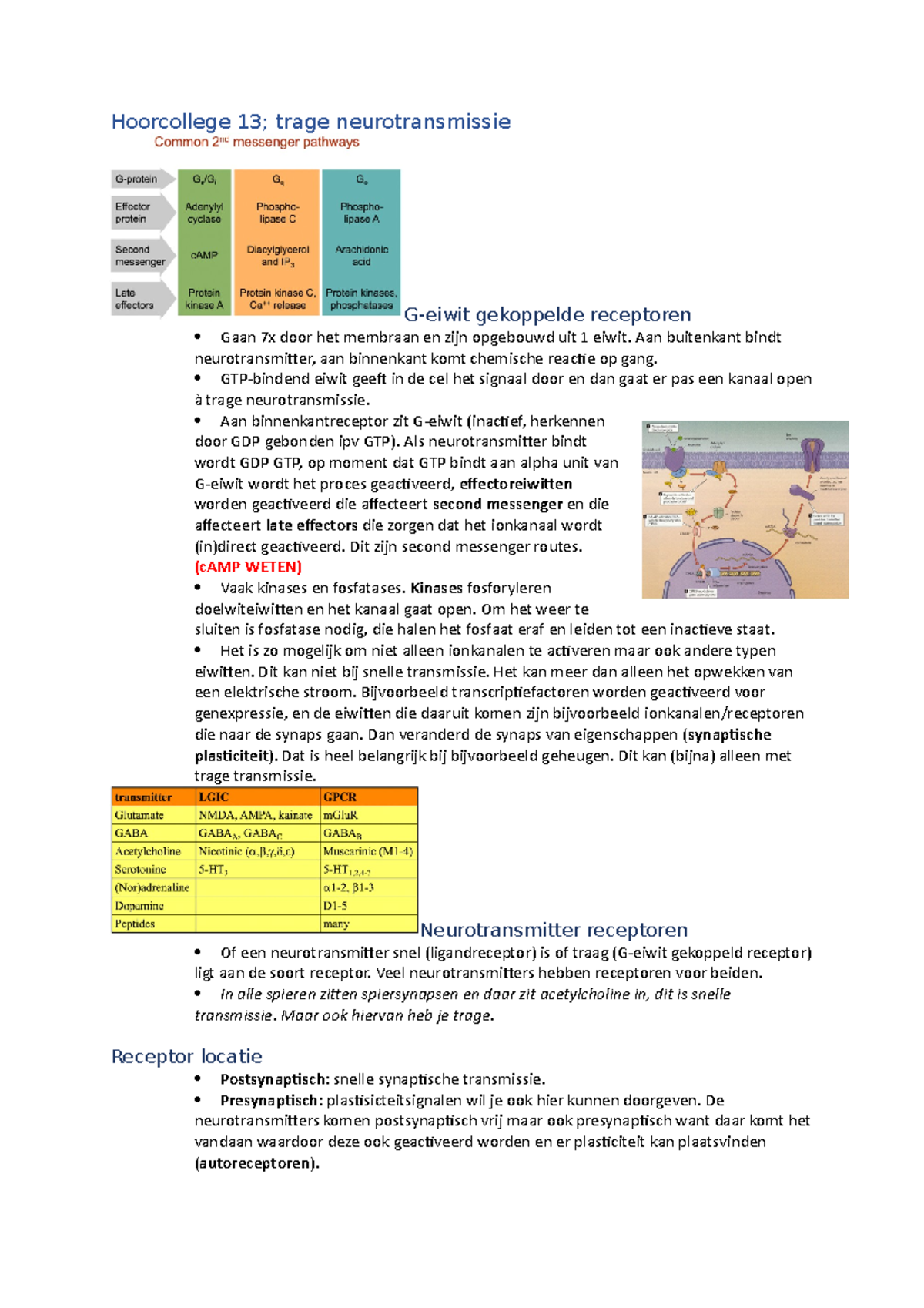 trage neurotransmissie G-eiwit gekoppelde receptoren Gaan 7x ...