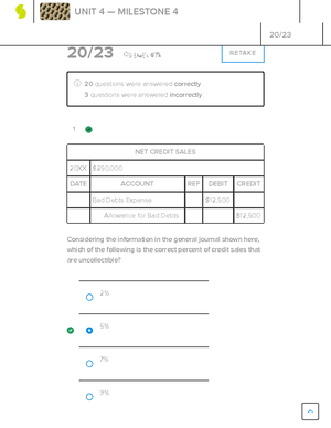 Sophia Financial Accounting Unit 4 Milestone - 1 22 / 23 That's 96% ...