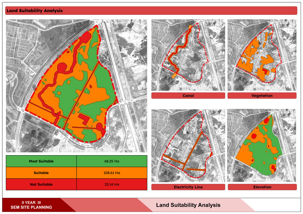 Master Plan Review - Planning - SOCIAL INFRASTRUCTURE TRANSPORTATION ...