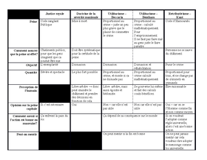 Note Criminologie - Crim notes - CRM1701 - Studocu