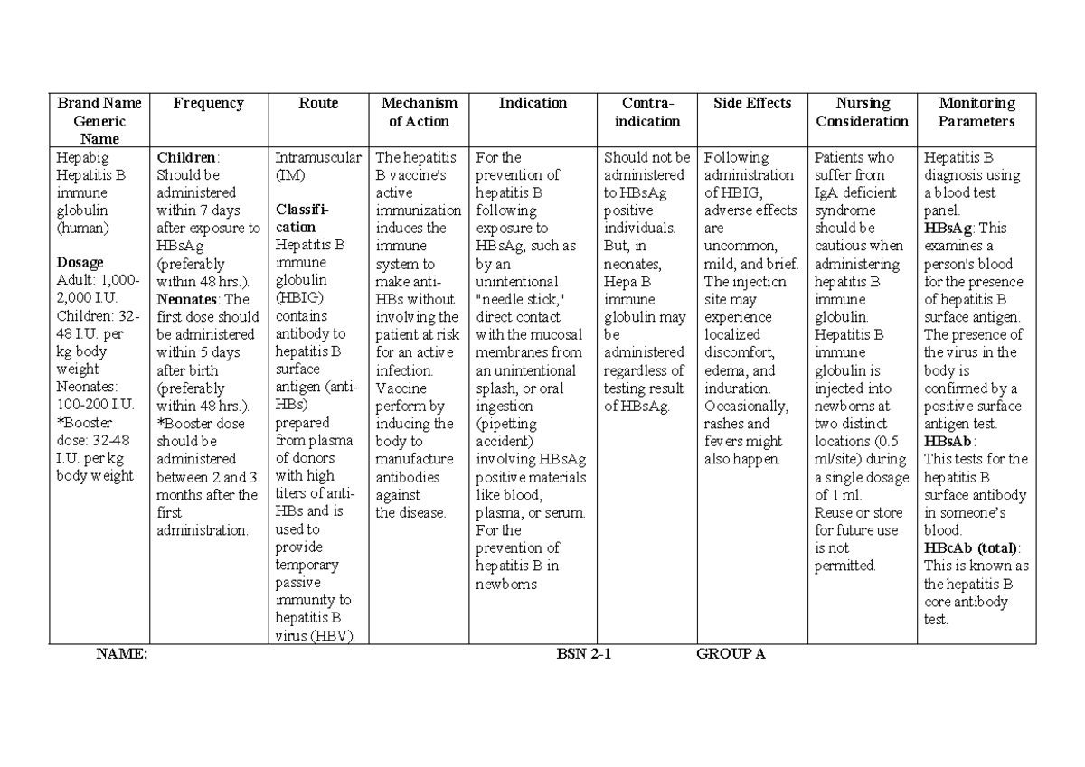 Hepa B Drug study - Hepa B - Brand Name Generic Name Frequency Route ...