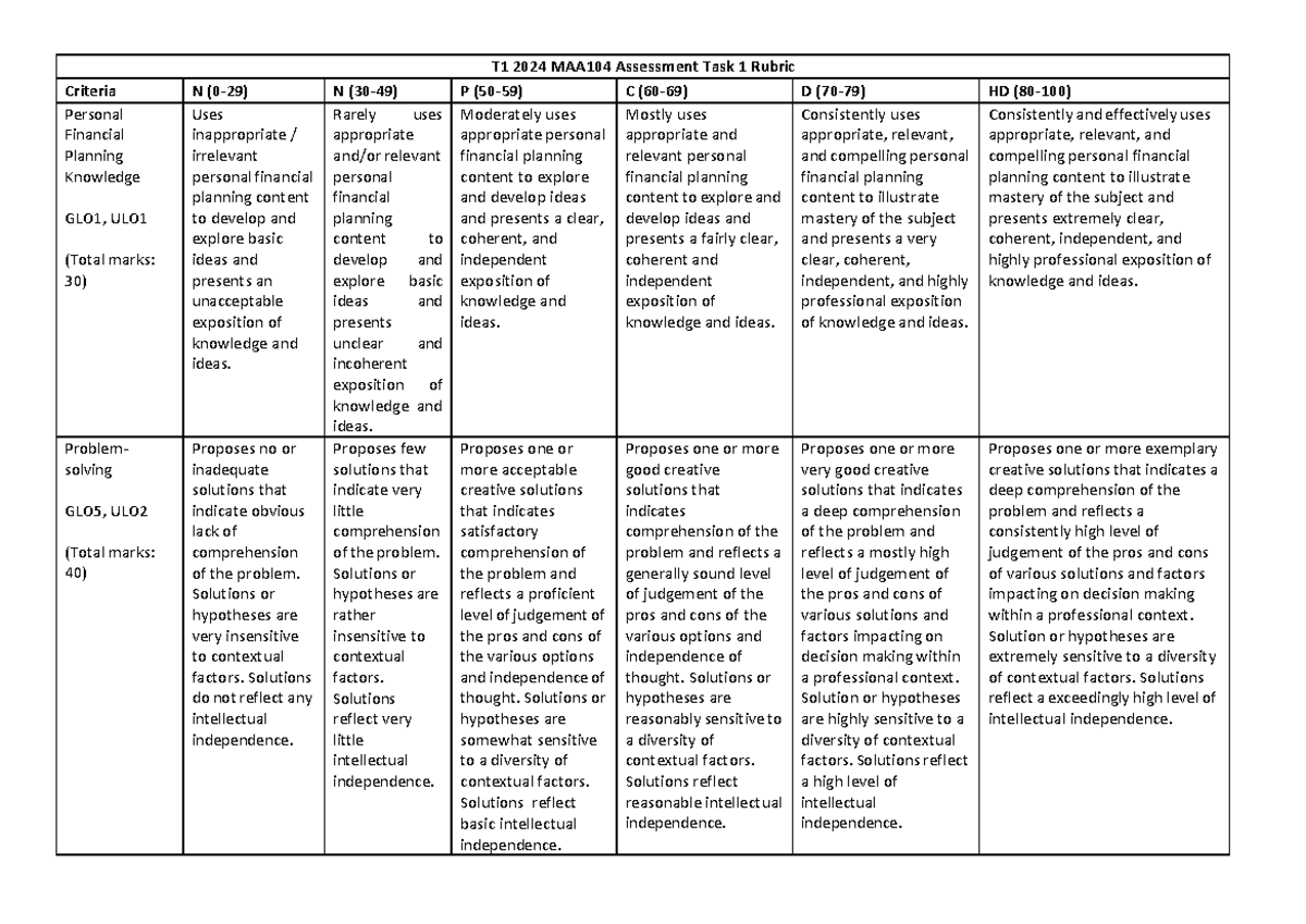 T1 2024 MAA104 Assessment Task 1 Rubric - T1 2024 MAA104 Assessment ...