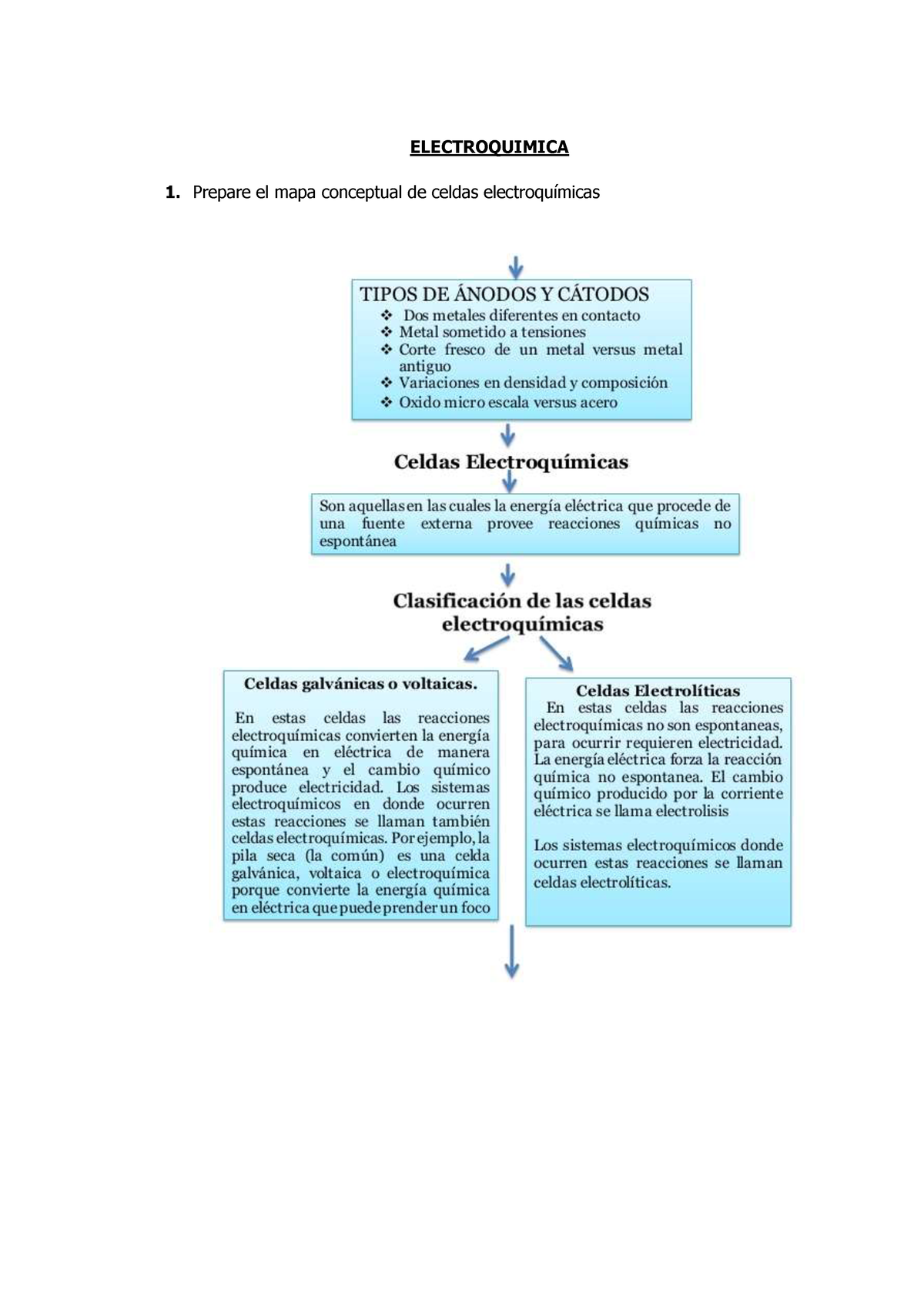 Cuestionario 7 - ELECTROQUIMICA 1. Prepare el mapa conceptual de celdas  electroquímicas 2. - Studocu