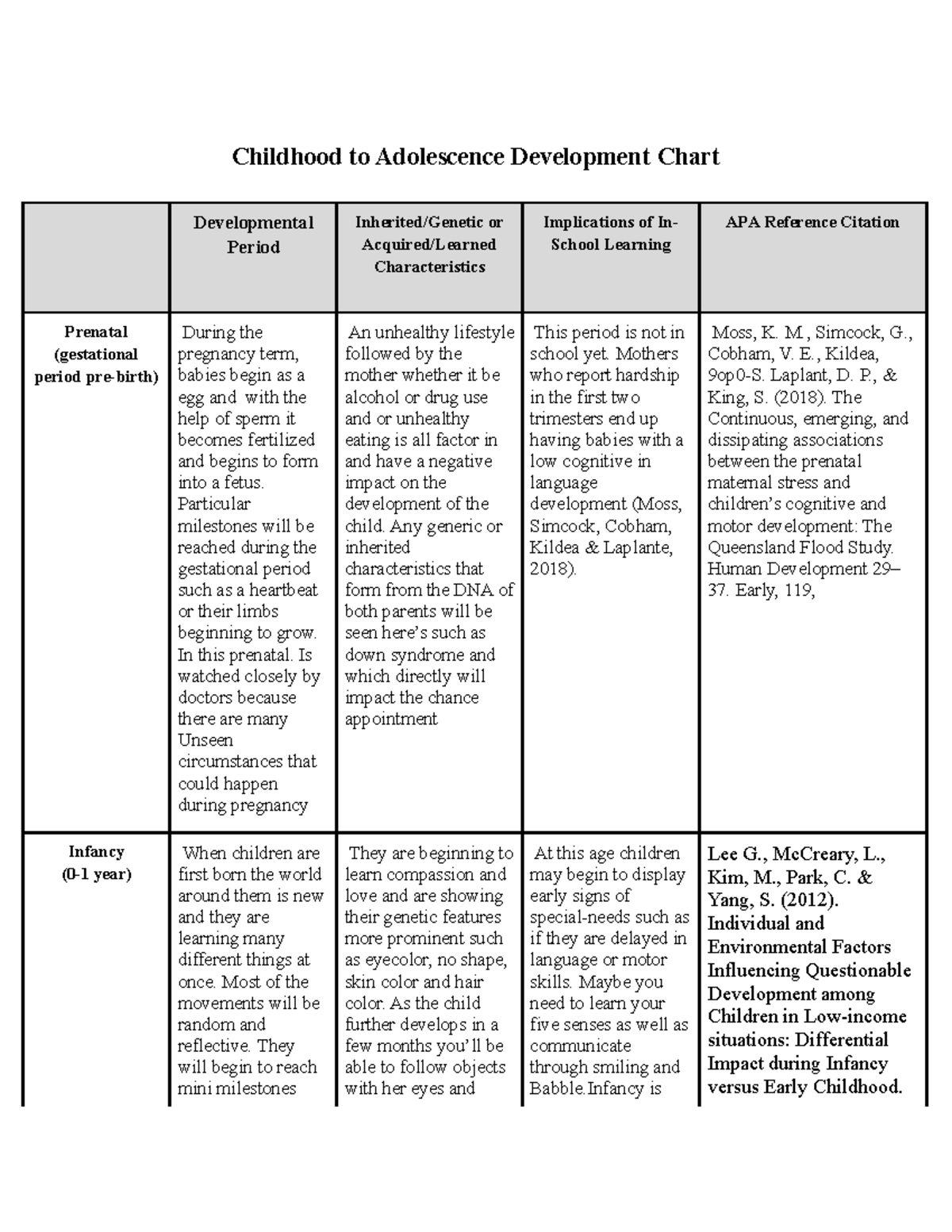 Childhood to Adolescence Development Chart - Childhood to Adolescence ...